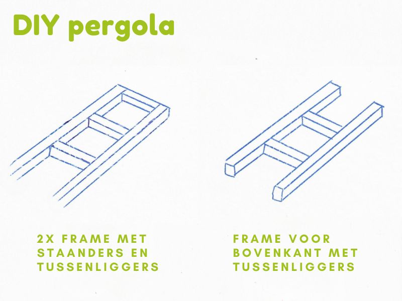 pergola frames schets